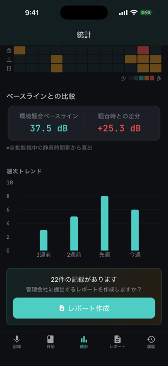 統計画面 — 週次トレンドの棒グラフ